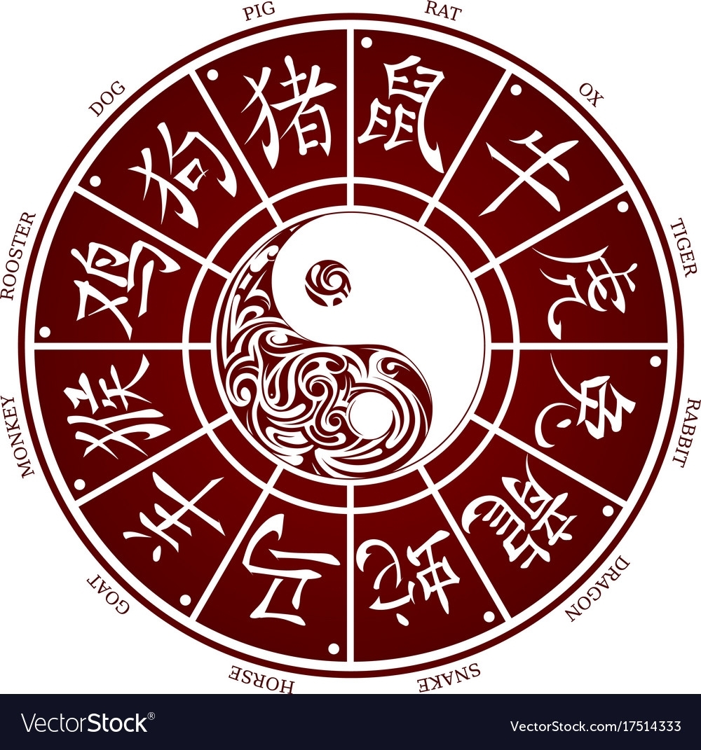 Chinese Zodiac Wheel