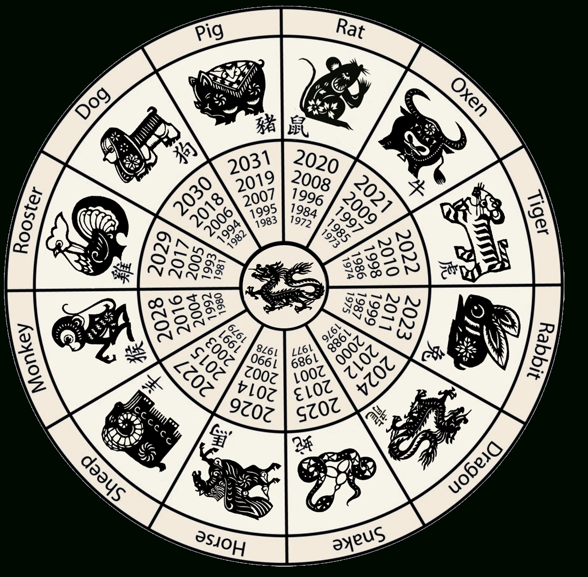 chinese zodiac astrology combination