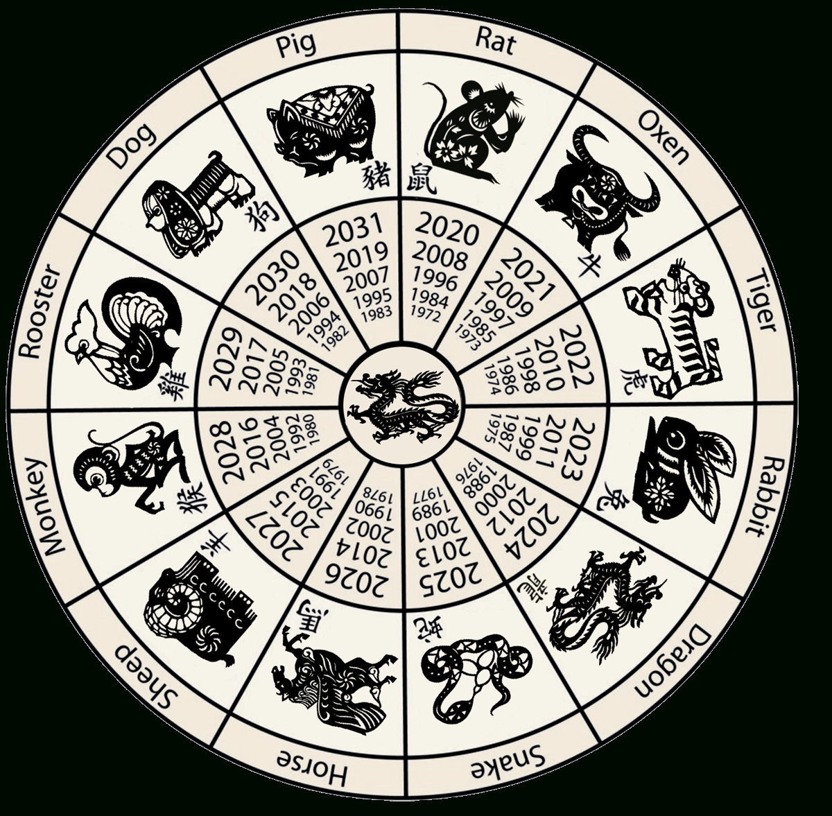 Chinese Zodiac Calendar List Month Calendar Printable