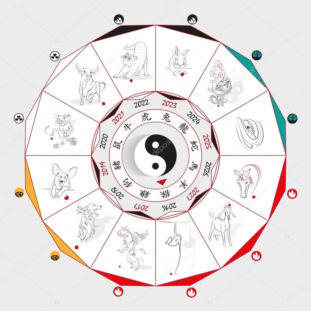 Chinese Zodiac Wheel With Signs — Stock Vector