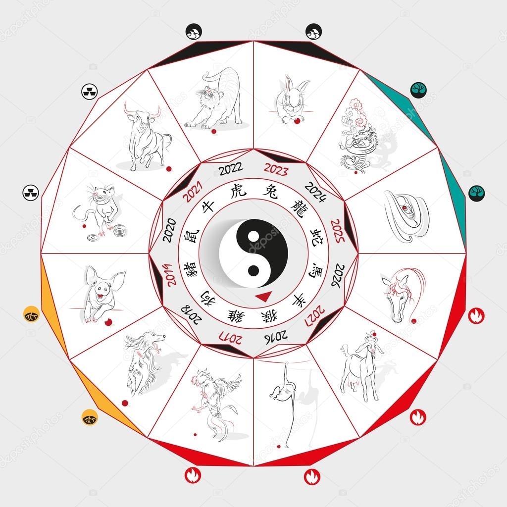 Chinese Zodiac Calendar Wheel | Month Calendar Printable