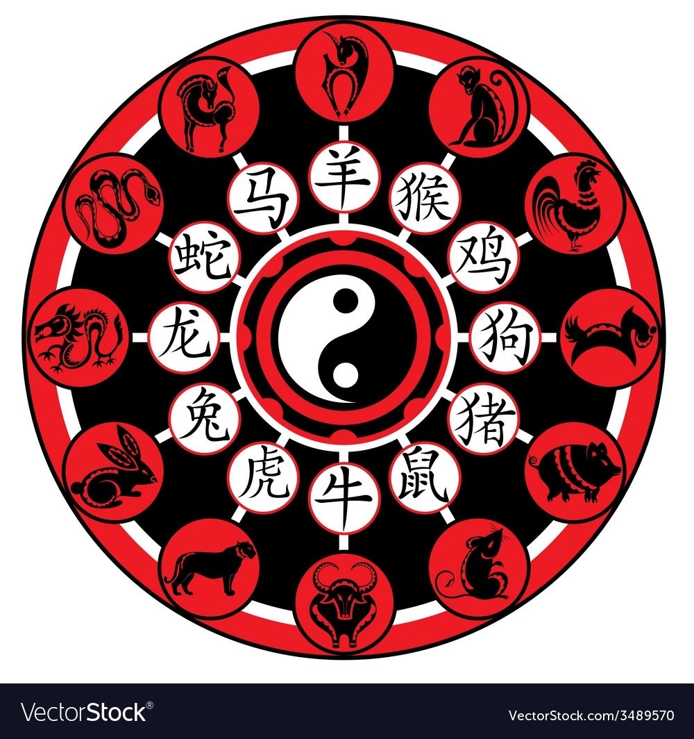 Chinese Zodiac Wheel With Signs