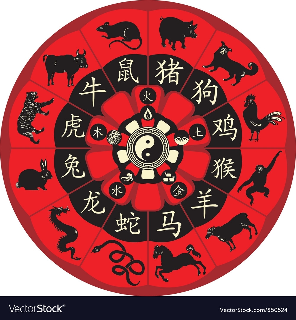 Chinese Zodiac Wheel