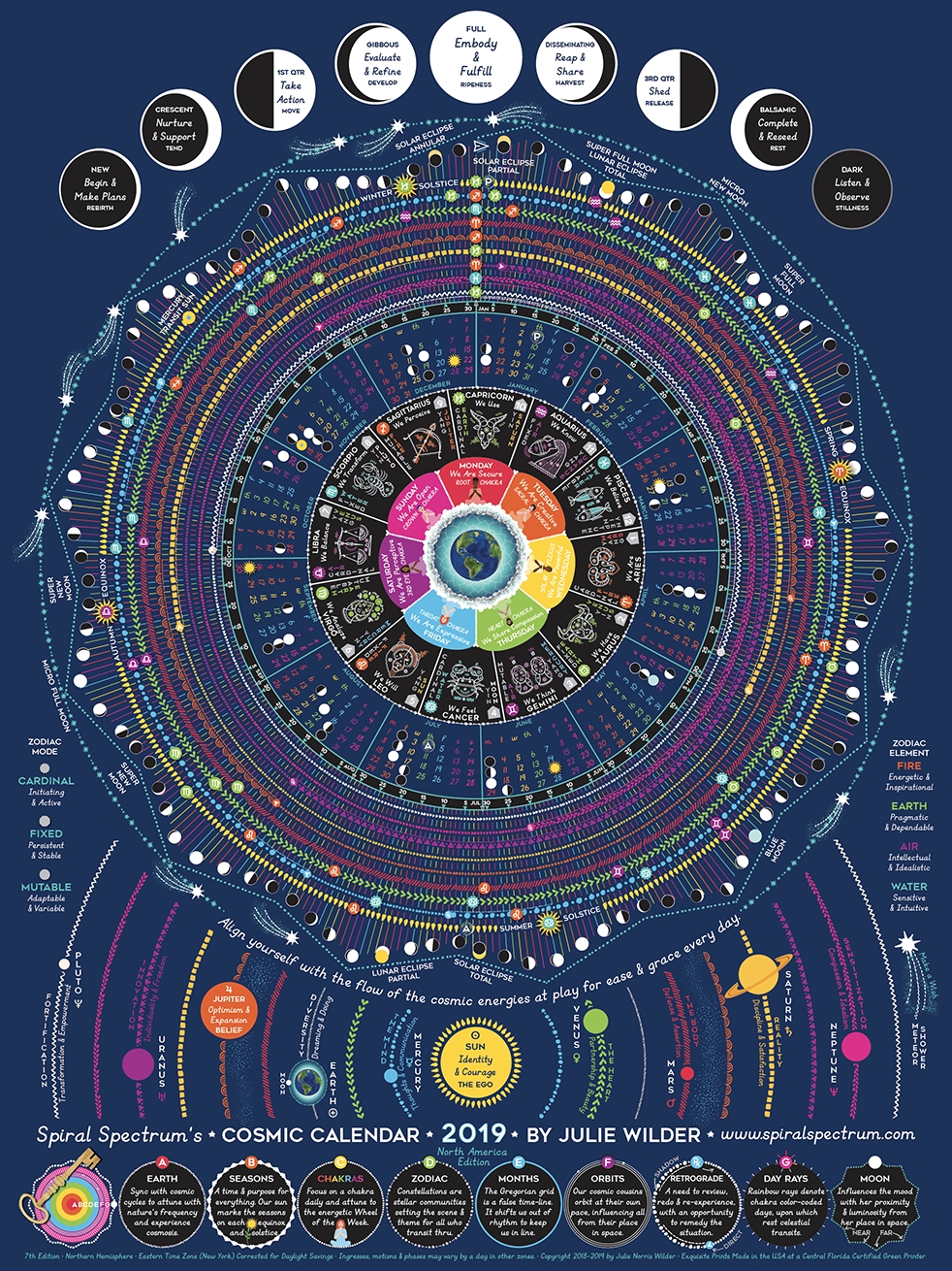 moon phases astrology calendar