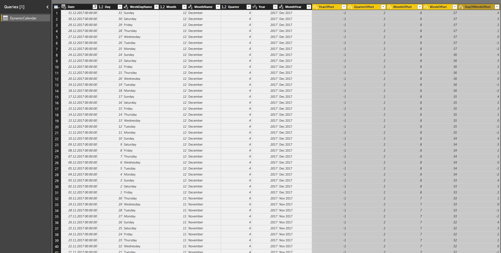 T Sql Calendar Week Month Calendar Printable