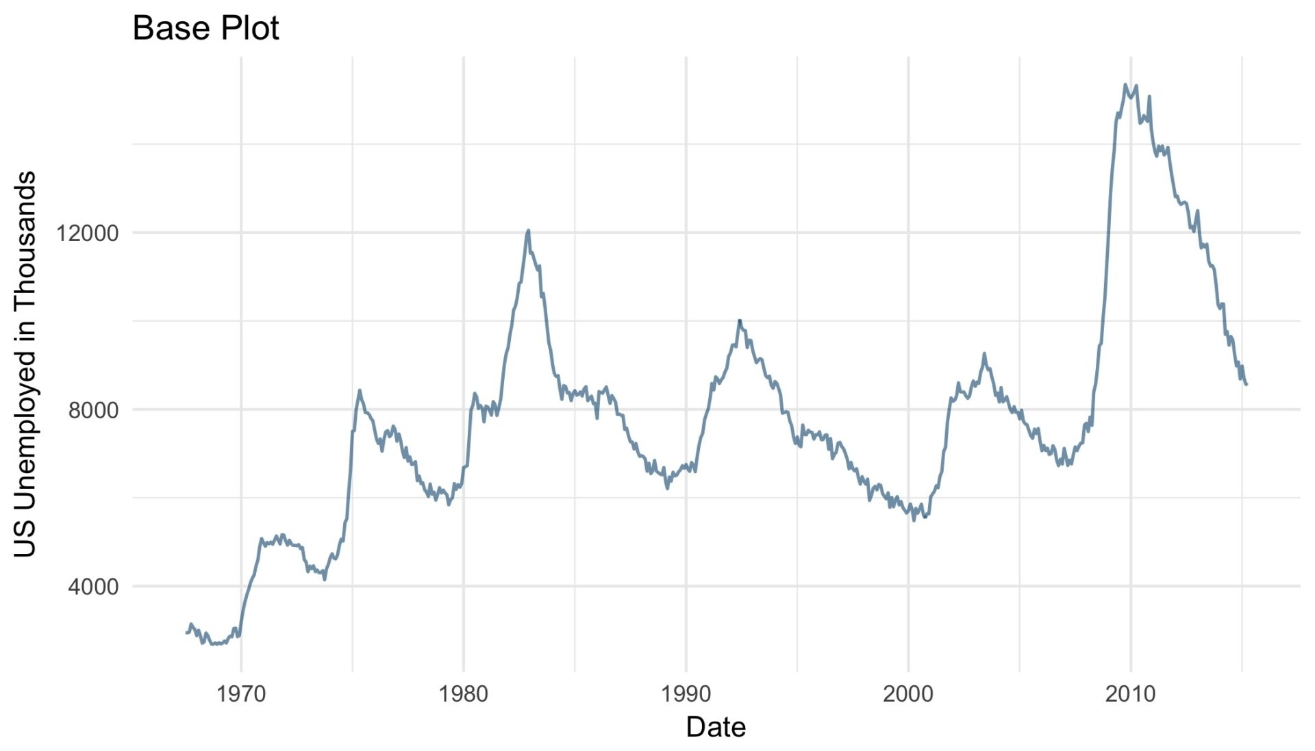 Customizing Time And Date Scales In Ggplot2 | R-Bloggers