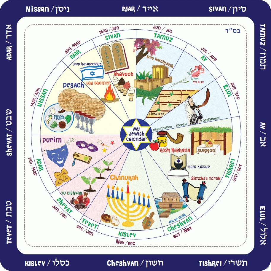 Hebrew Calendar And Zodiac | Month Calendar Printable