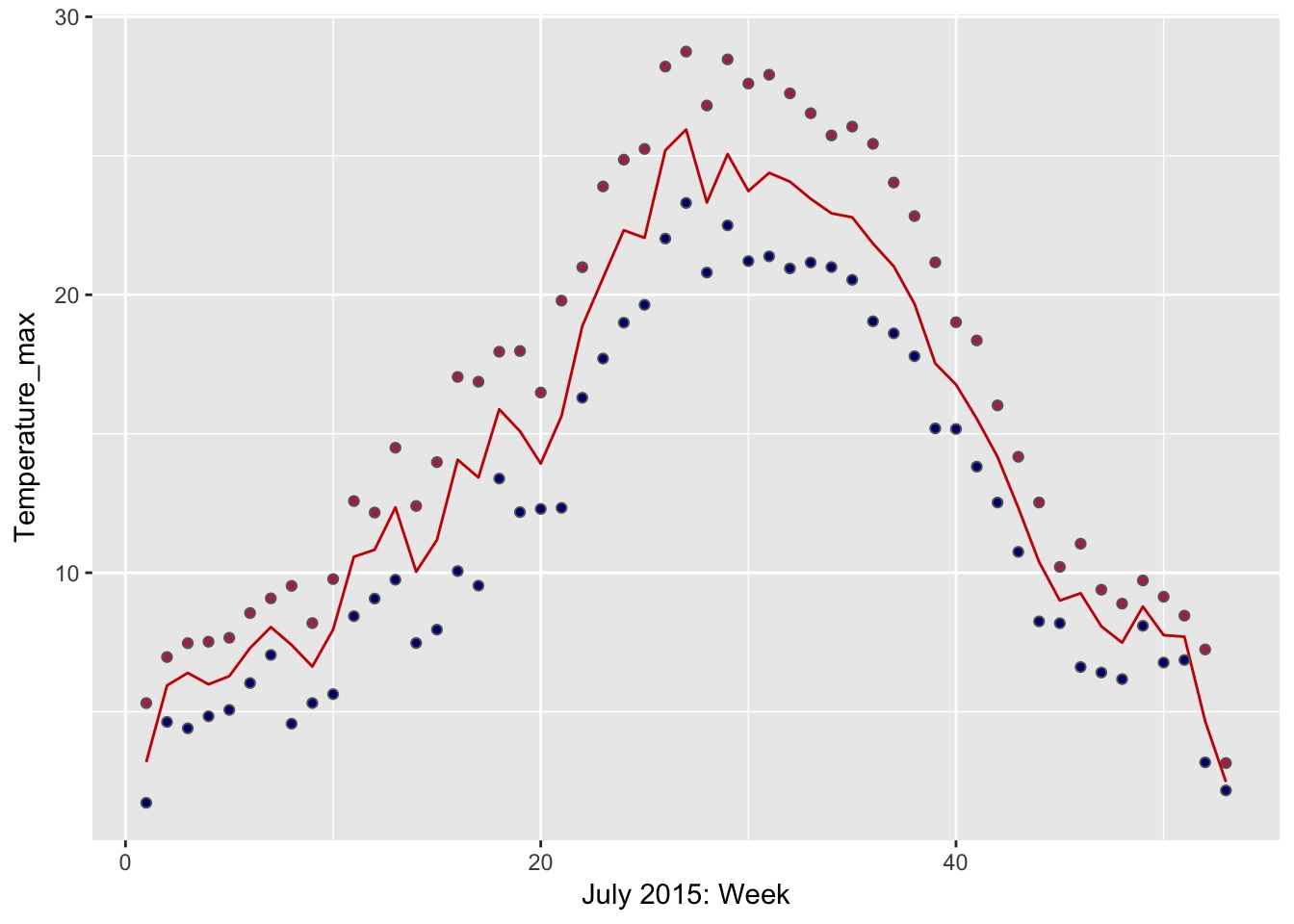 Dates &amp; Times In R