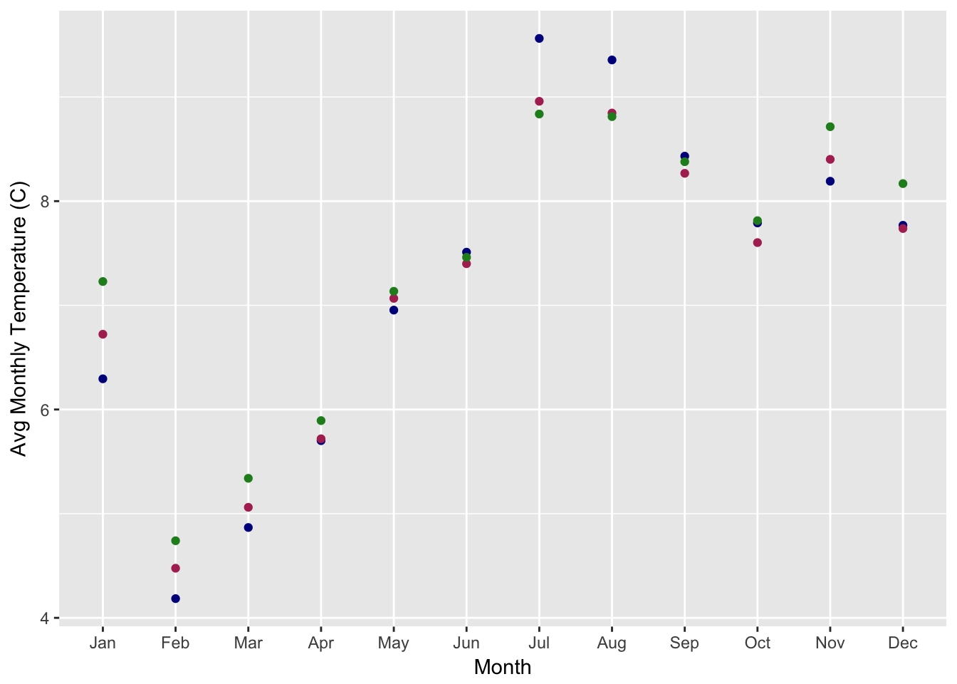 Dates &amp; Times In R