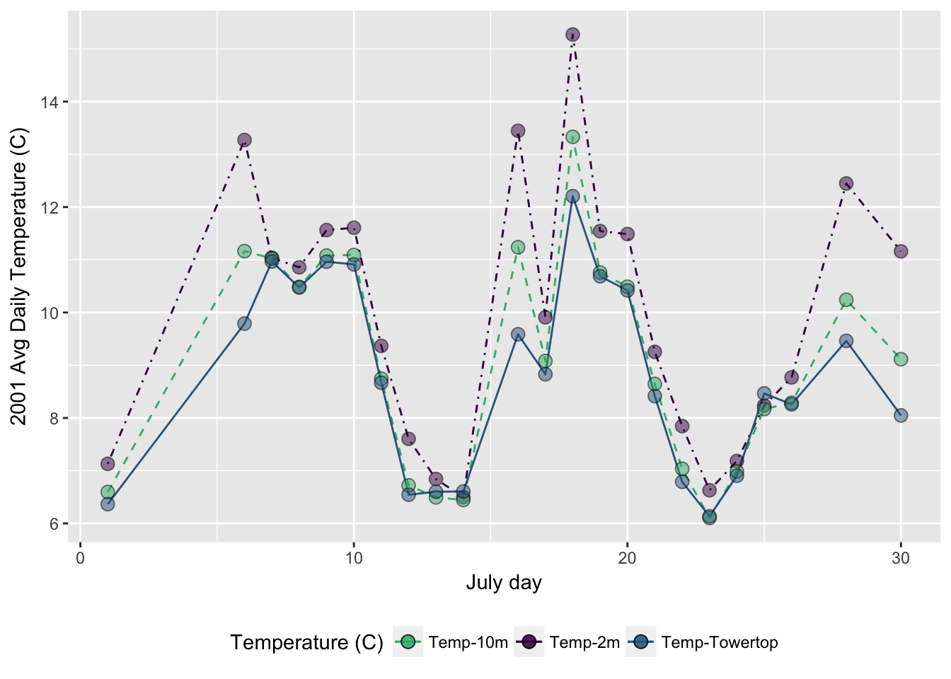 Dates &amp; Times In R