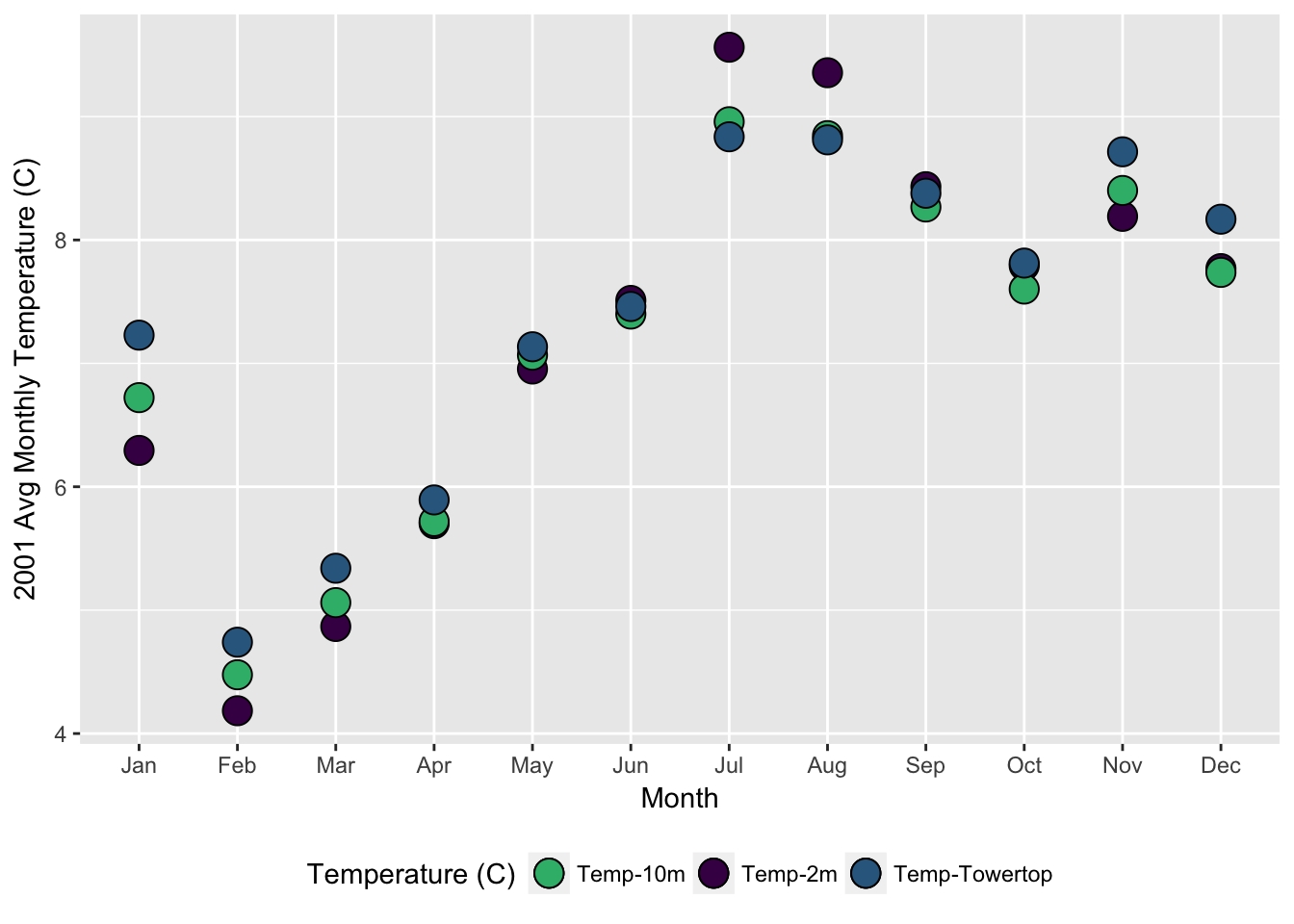 Dates &amp; Times In R