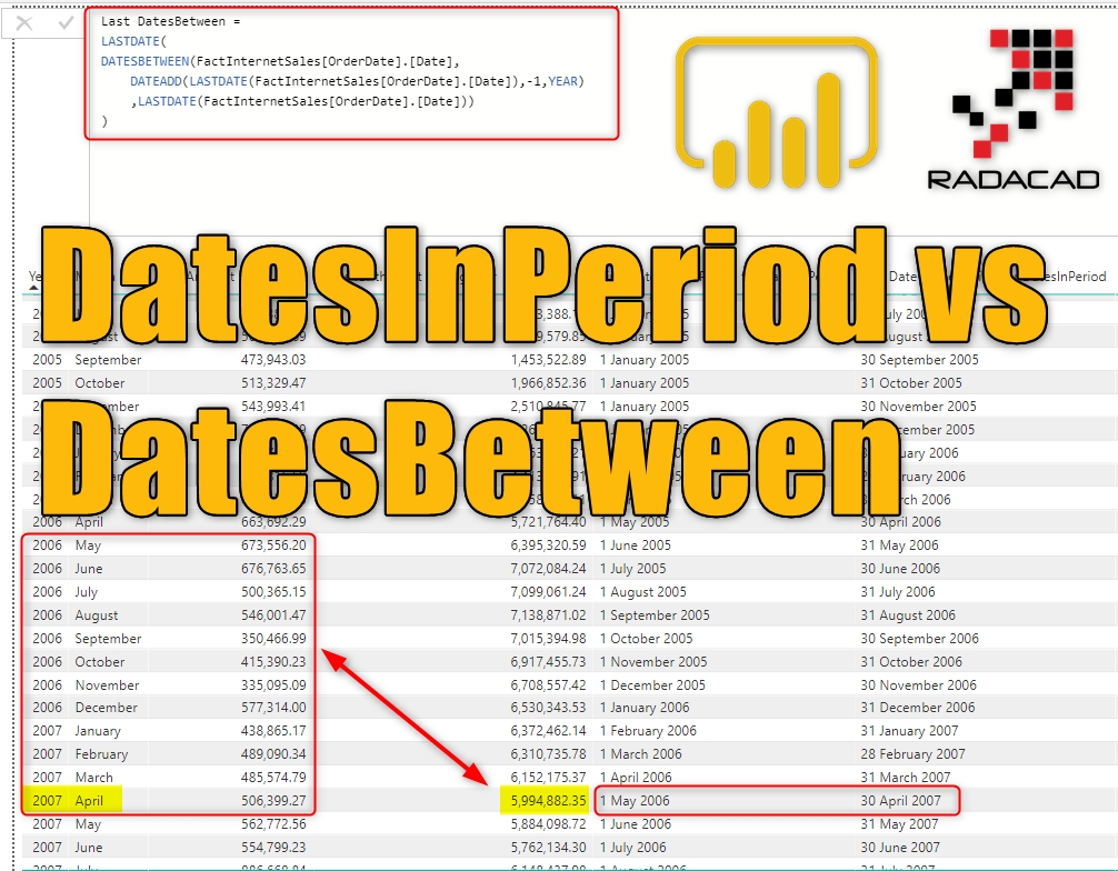 Datesinperiod Vs Datesbetween; Dax Time Intelligence For