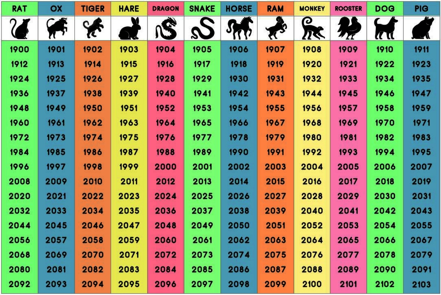 Daveswordsofwisdom: Wow - Chinese Zodiac Animals And