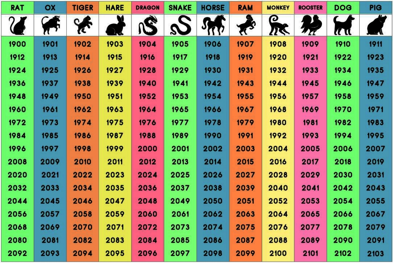 Year Chinese Calendar Animals | Month Calendar Printable