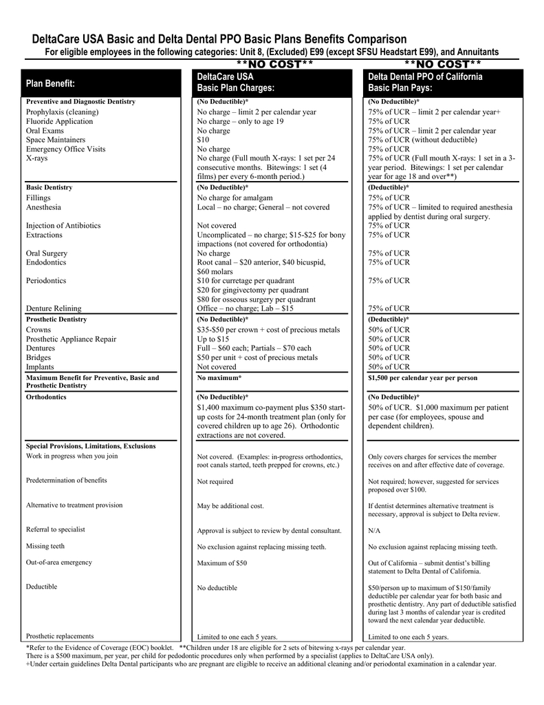 Deltacare Usa Basic And Delta Dental Ppo Basic Plans