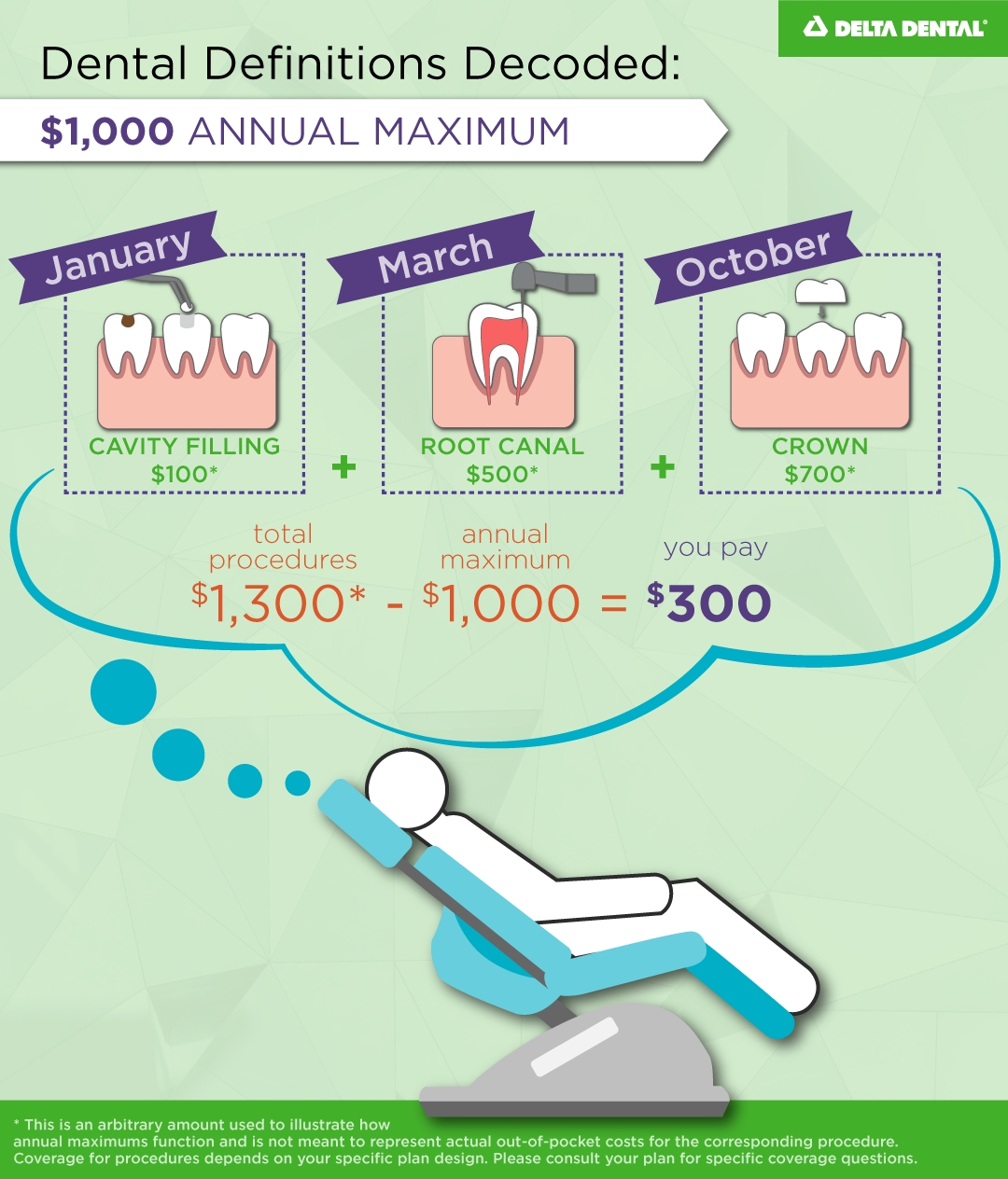Dental Benefits Explained | What Is An Annual Maximum