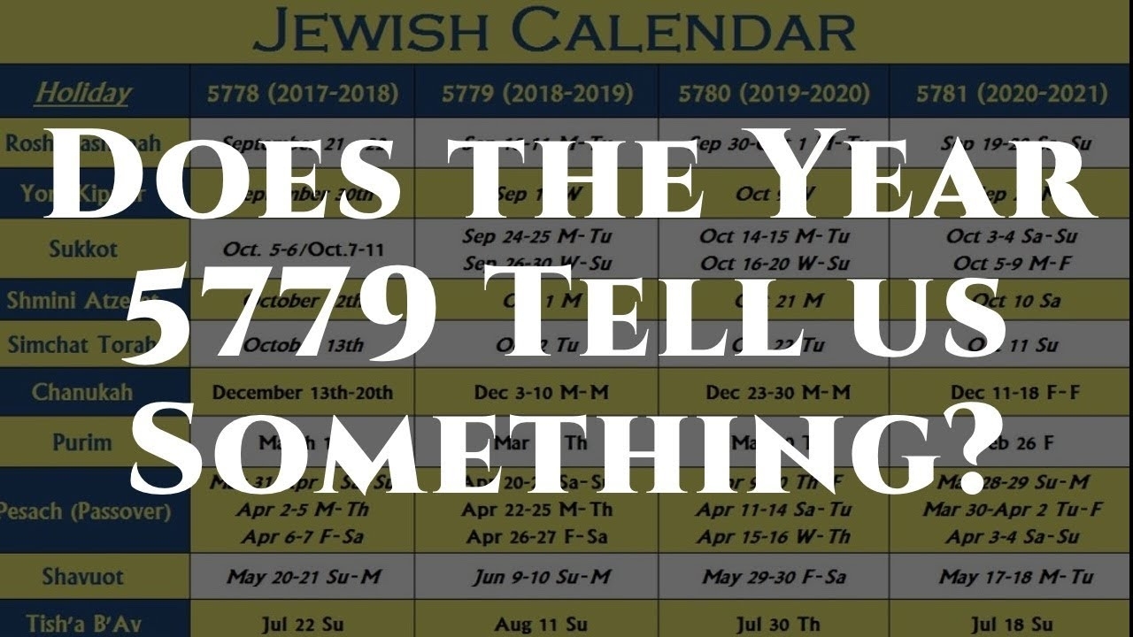 Does The Hebrew Year 5779 Bring Prophetic Significance?