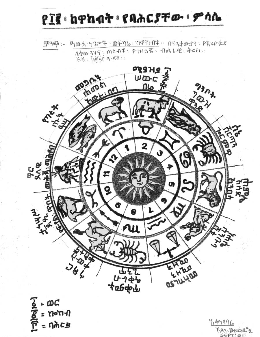 Ethiopian Astronomy/zodiac | An Ethiopian Journal