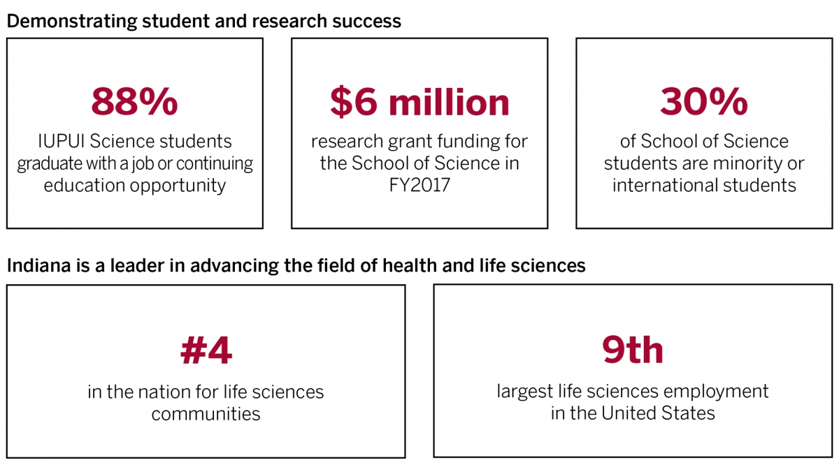 Facts &amp; Stats | Psychology