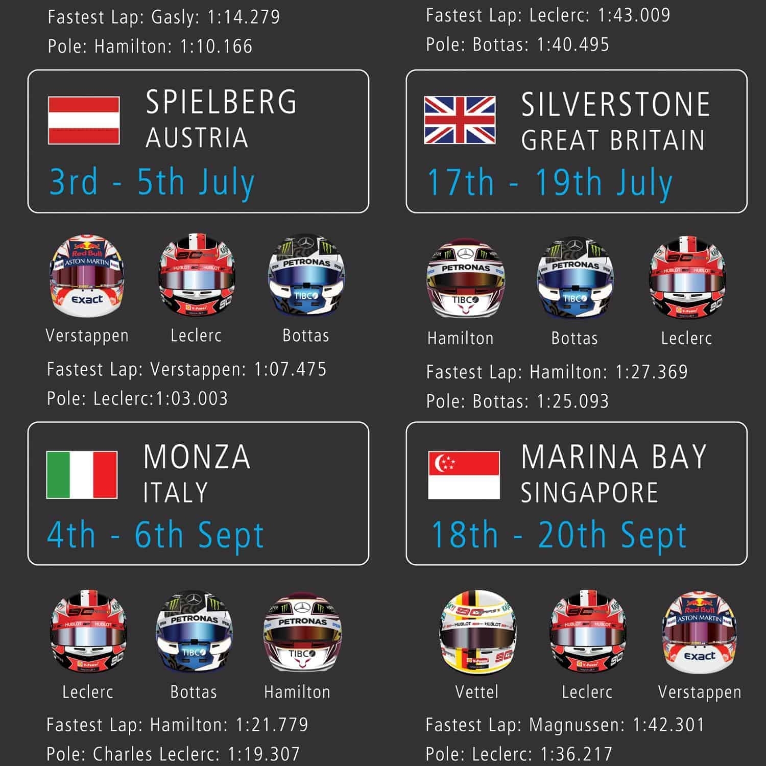 Formula 1 2020 Season Calendar Poster