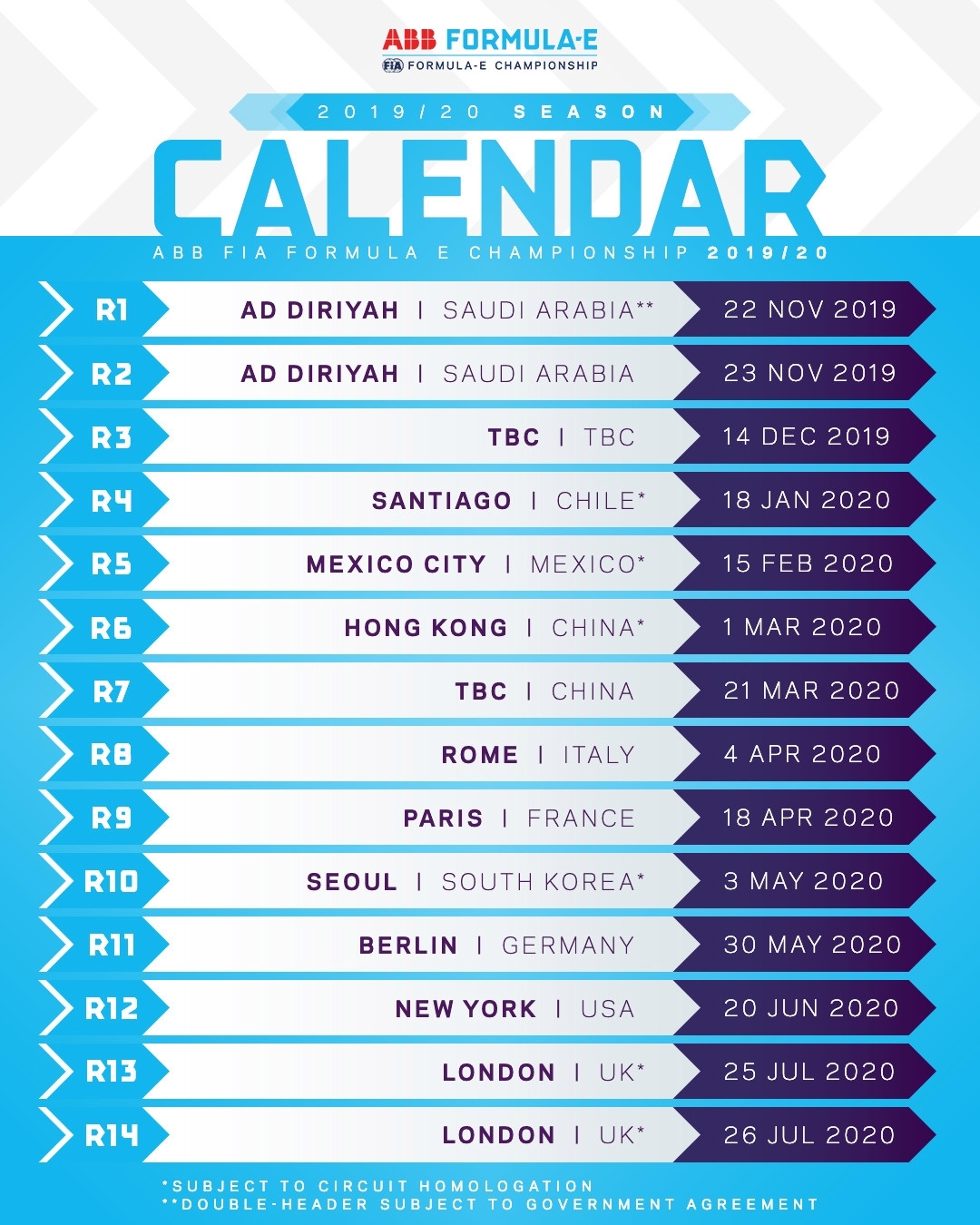 Formula E: Calendar Released For 2019-2020 With London