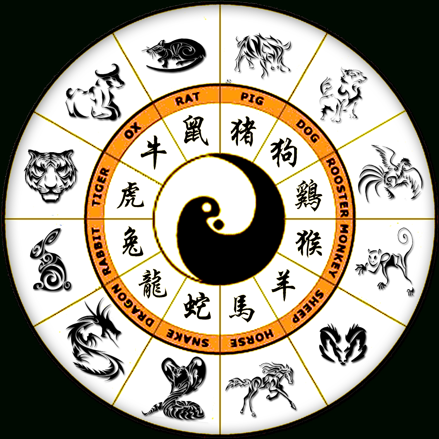 Fujimini Adventure Series: What&#039;s Your Chinese Zodiac Animal