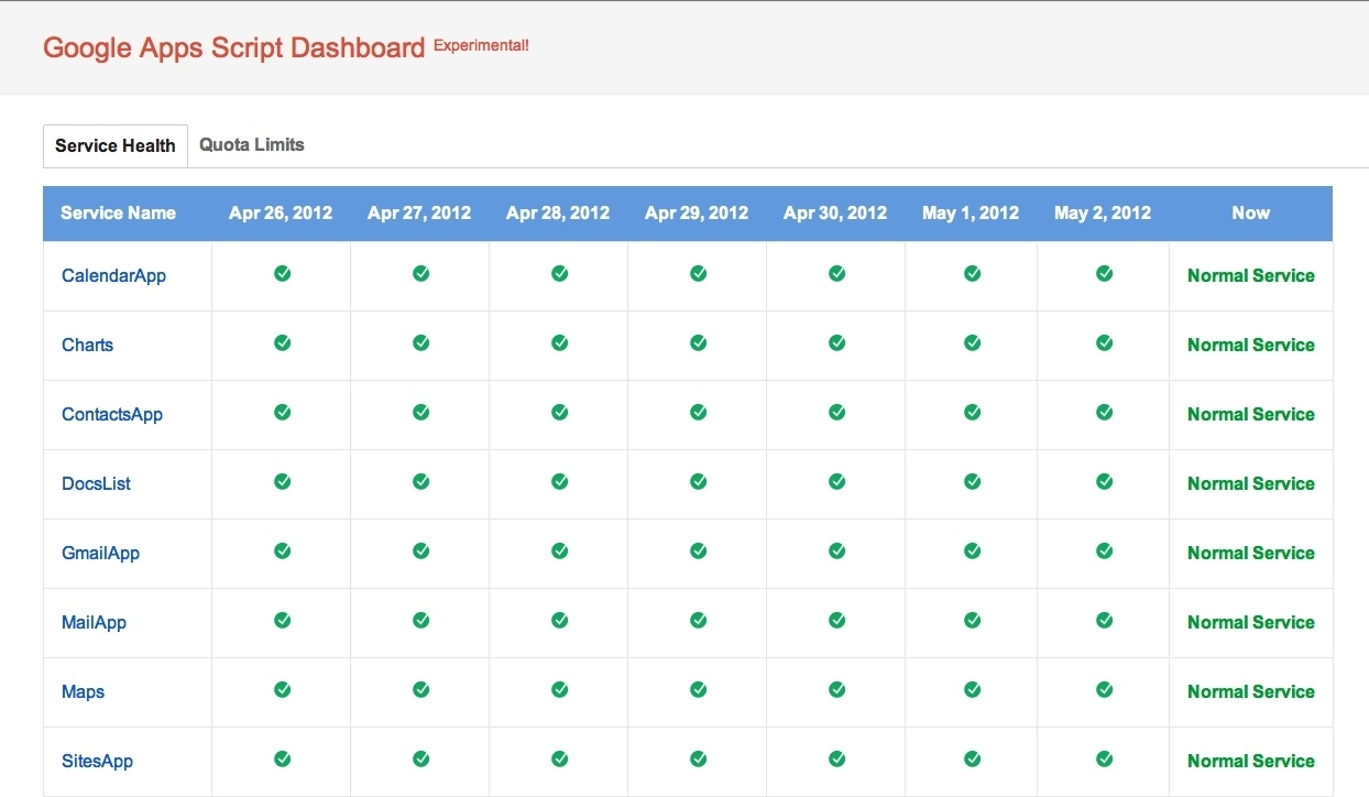 G Suite Developers Blog: Apps Script Dashboard And Quotas