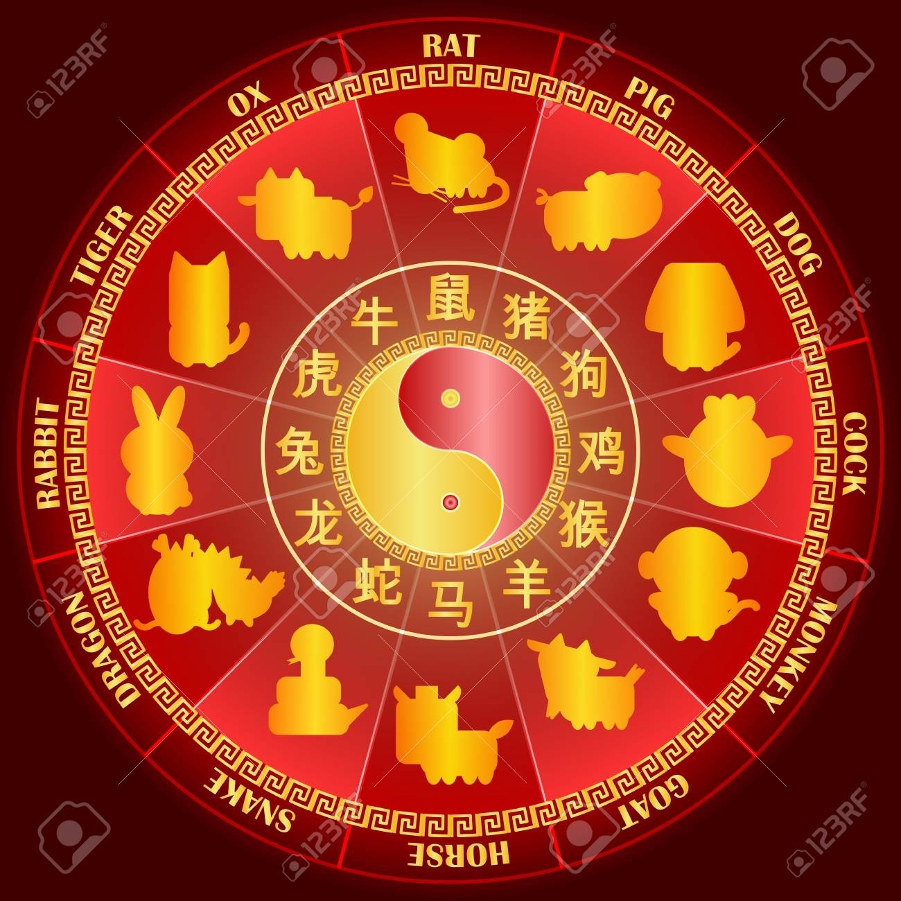 Golden Chinese Zodiac Wheel With Word Symbol And Twelve Animal..