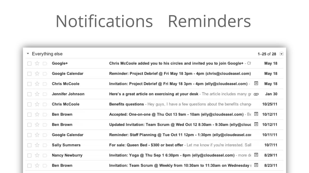 Google Calendar Notifications And Reminders