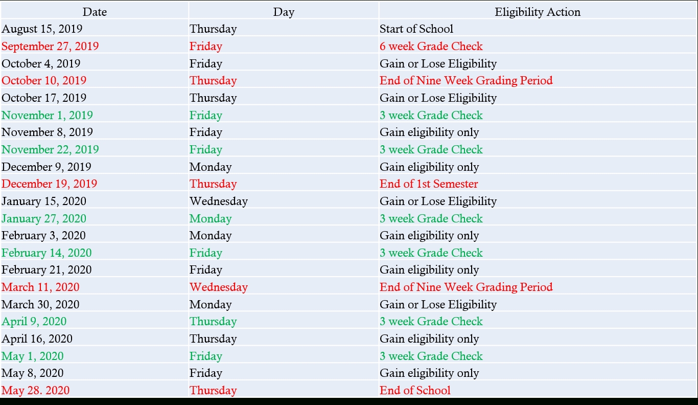 Grades &amp; Tutorials – Football – Victoria West High School