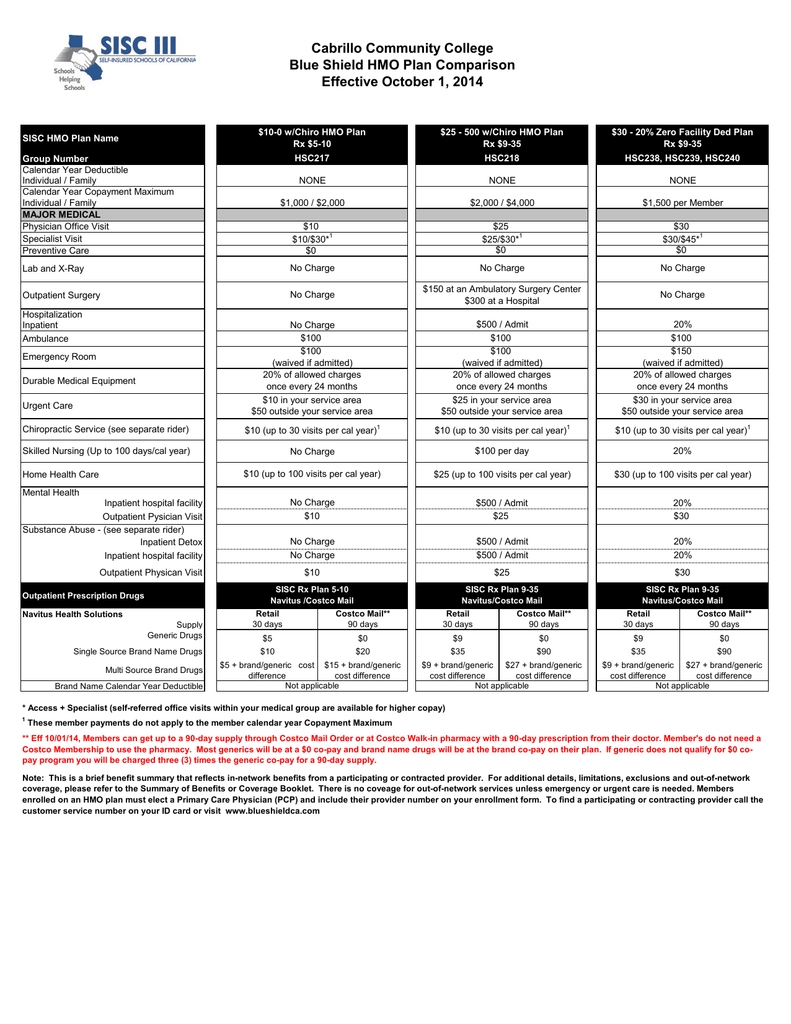 Group Number Calendar Year Deductible Individual / Family None