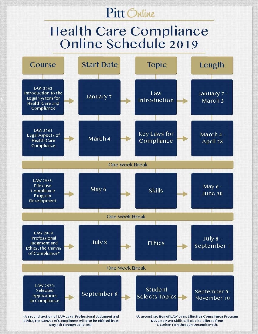 Health Care Compliance Online Graduate Certificate Program