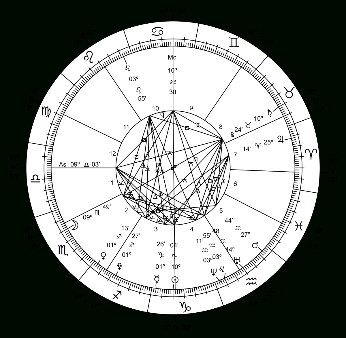 indian astrology charts