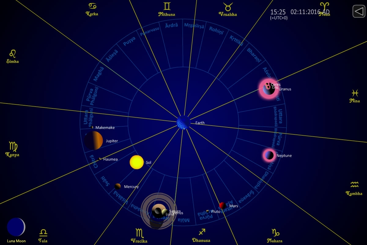 vedic astrology today horoscope