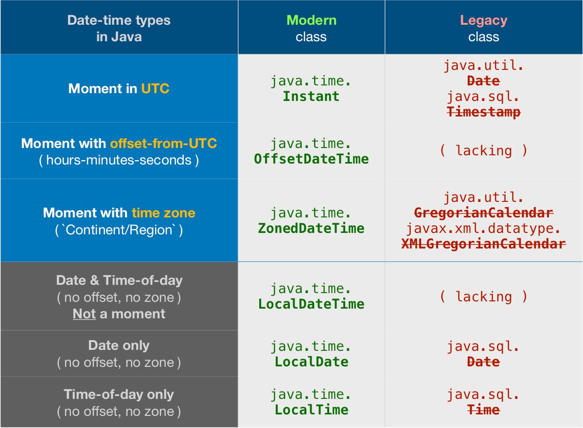 How To Check If It&#039;s Saturday/sunday? - Stack Overflow