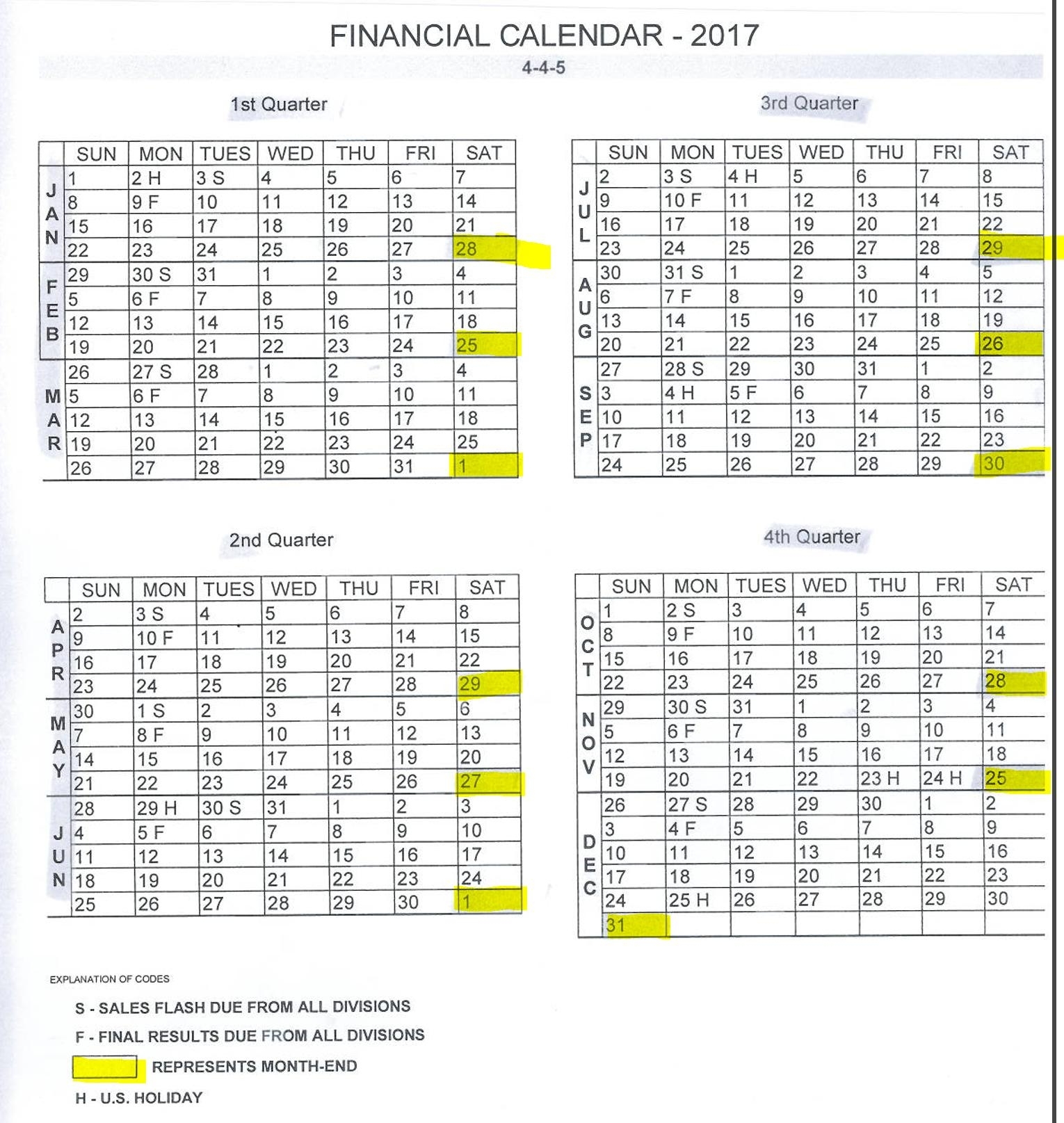 How To Create Sql Custom 4-4-5 Finanical Period Date Table