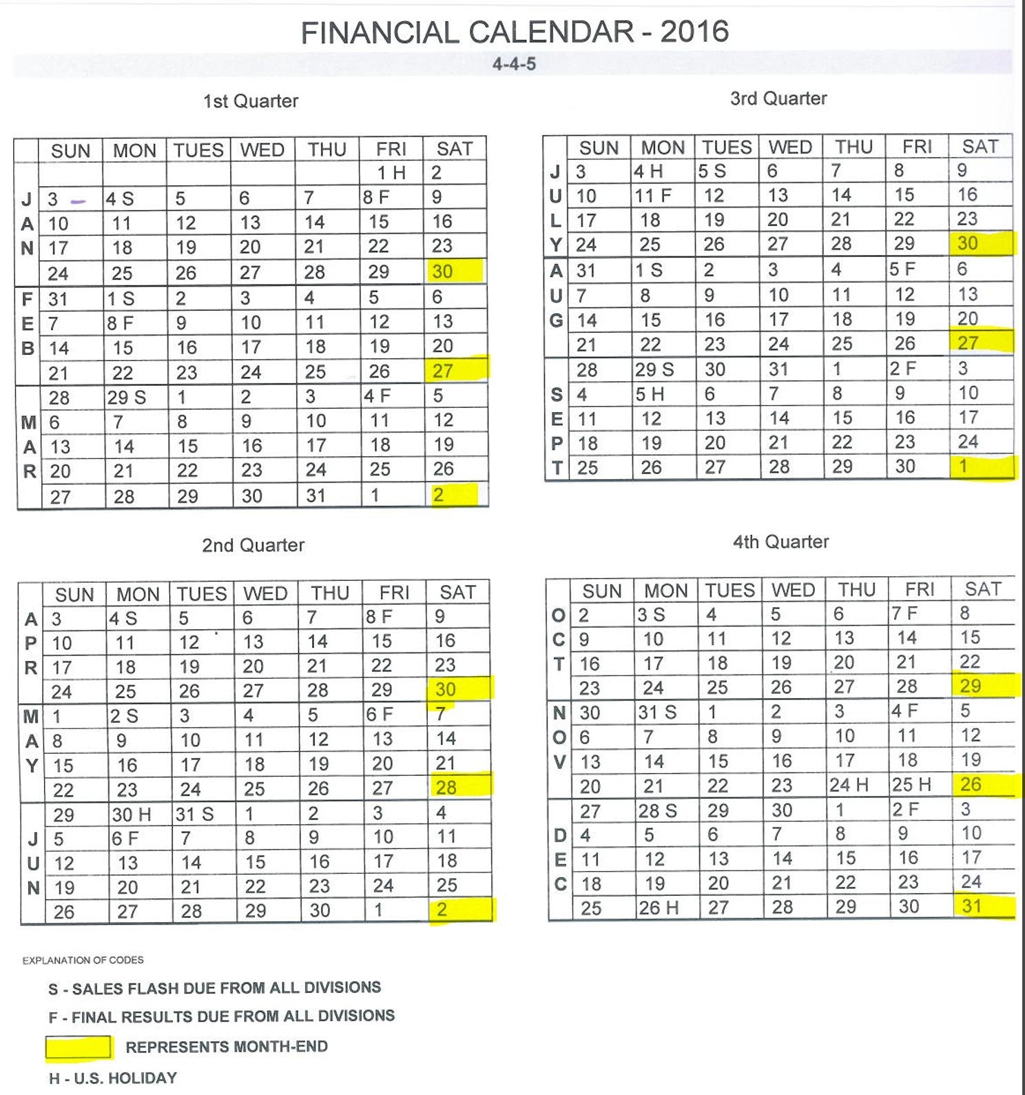 How To Create Sql Custom 4-4-5 Finanical Period Date Table