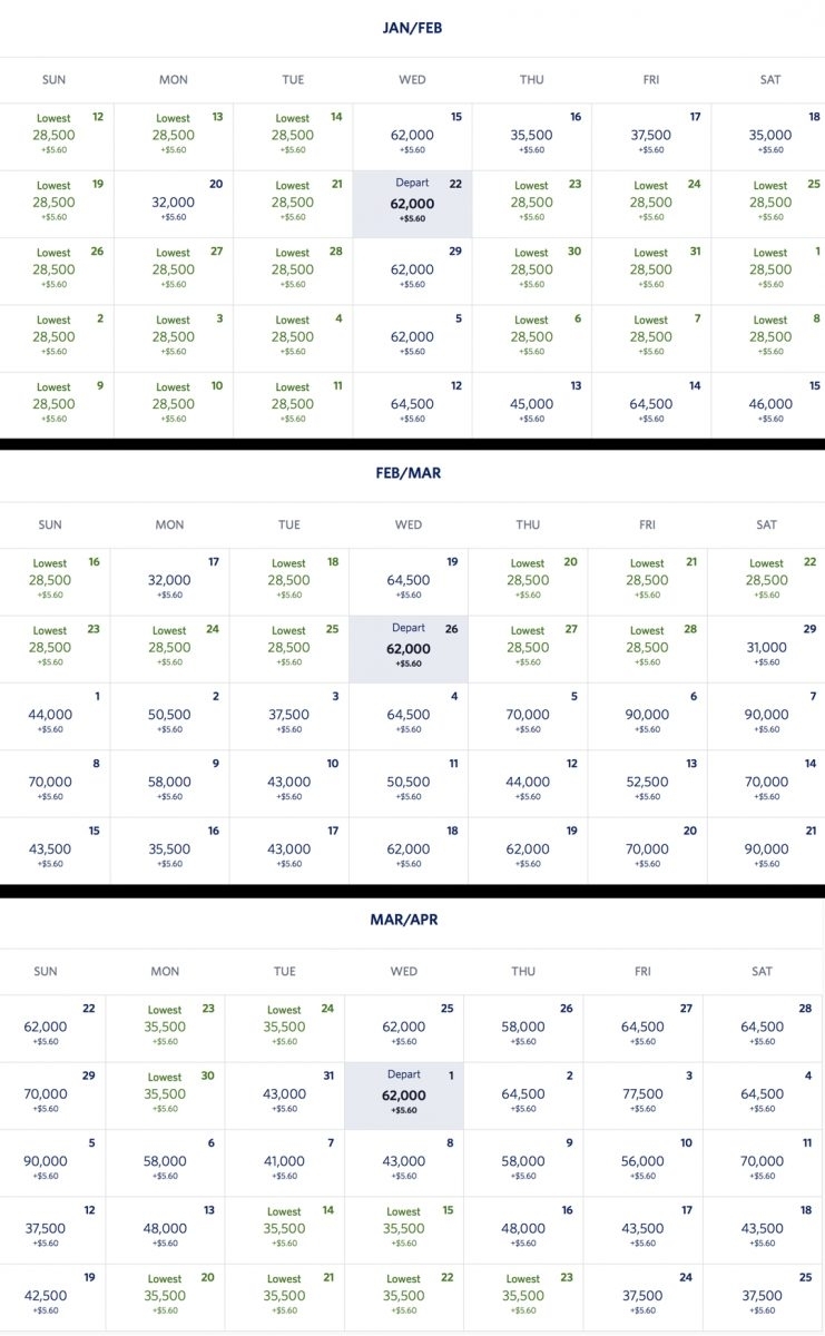 How To Find Value With The Delta Award Chartwhen There