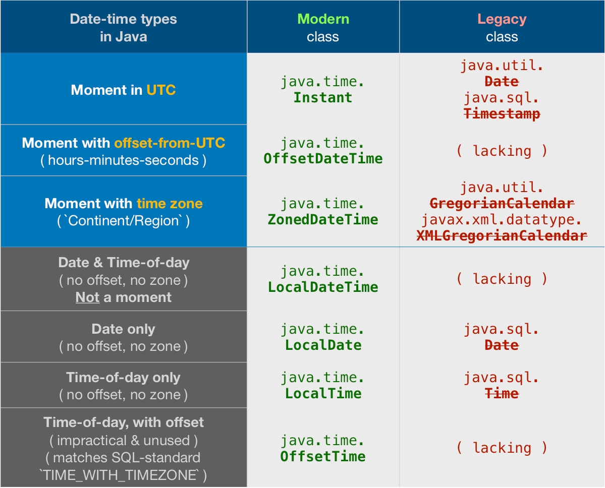 How To Subtract X Days From A Date Using Java Calendar