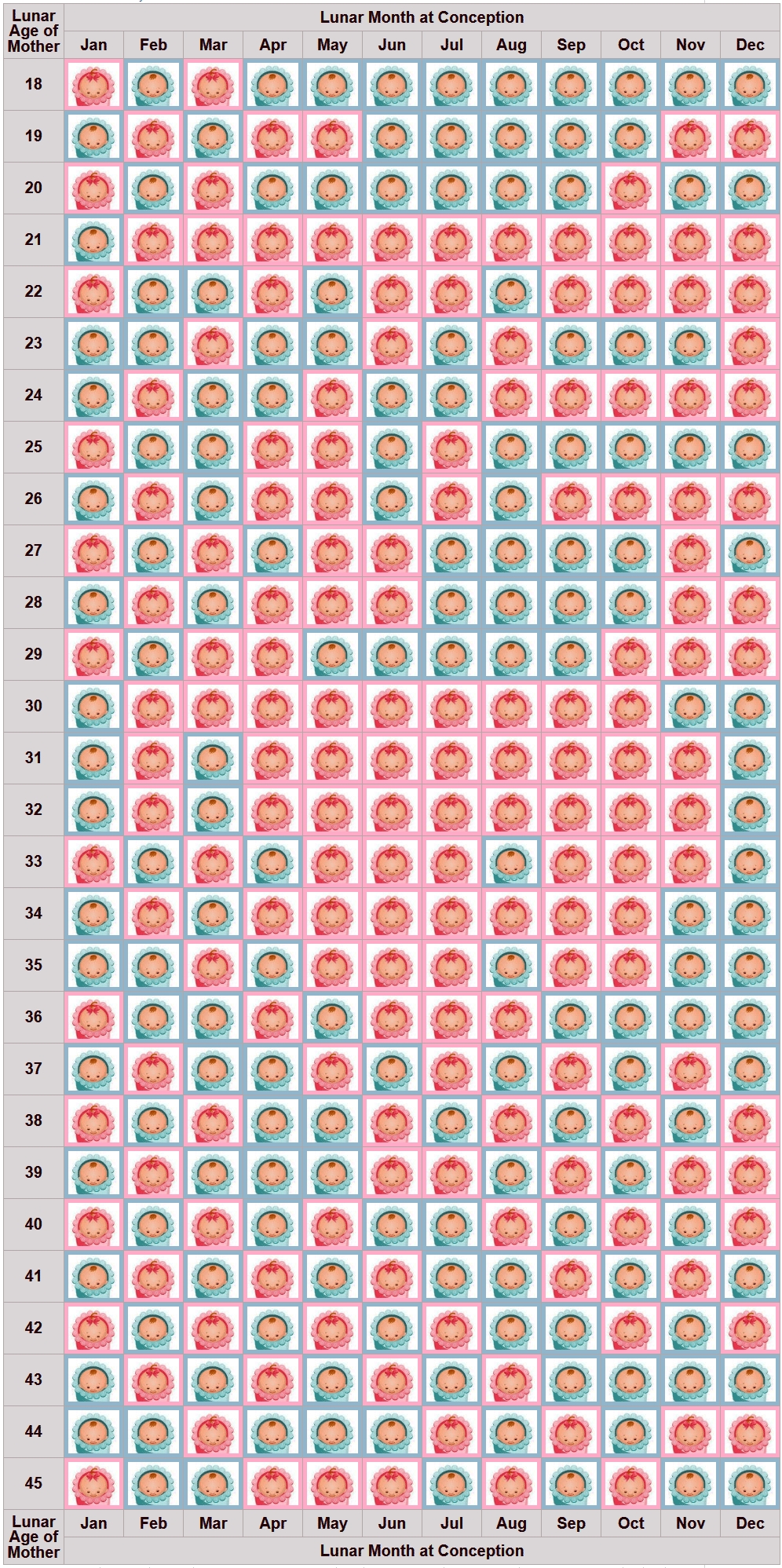 How To Use Chinese Baby Gender Chart? How To Calculate Lunar