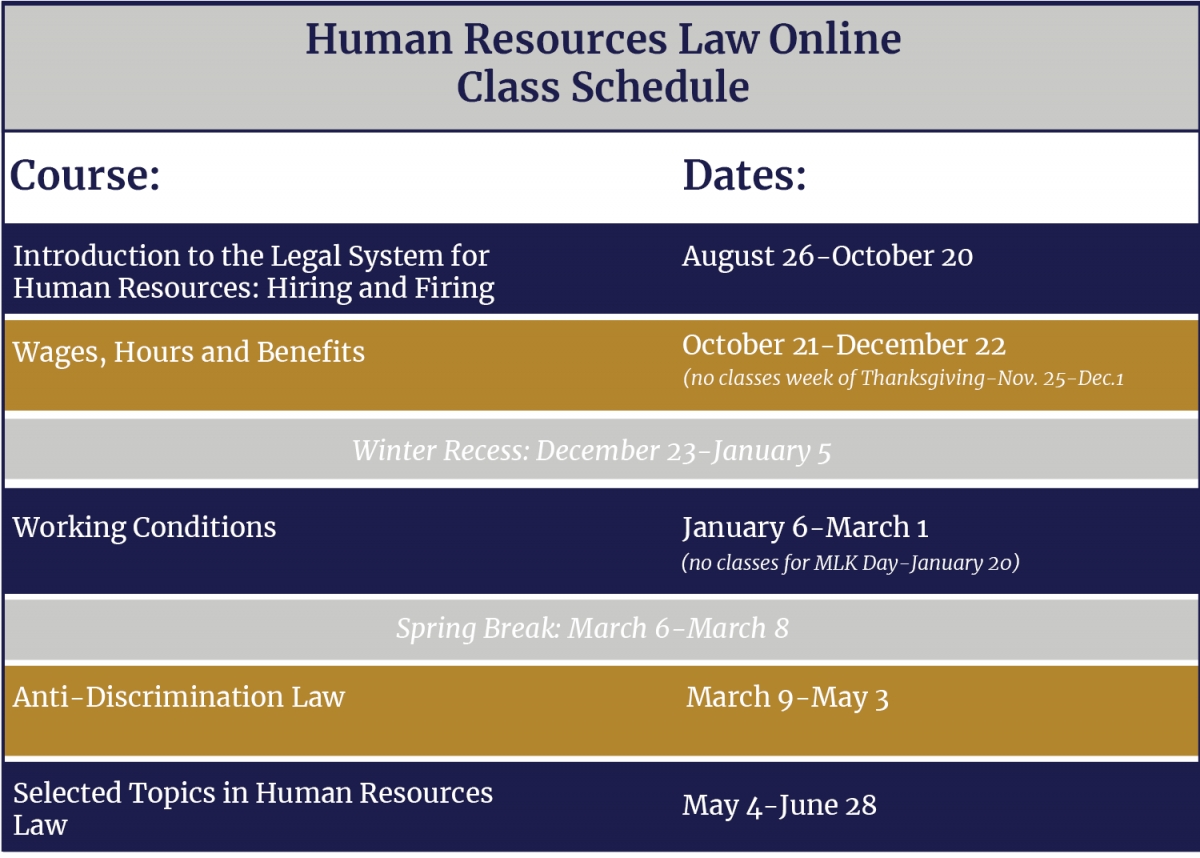 Hr Law Online - A Graduate Certificate Program In Human