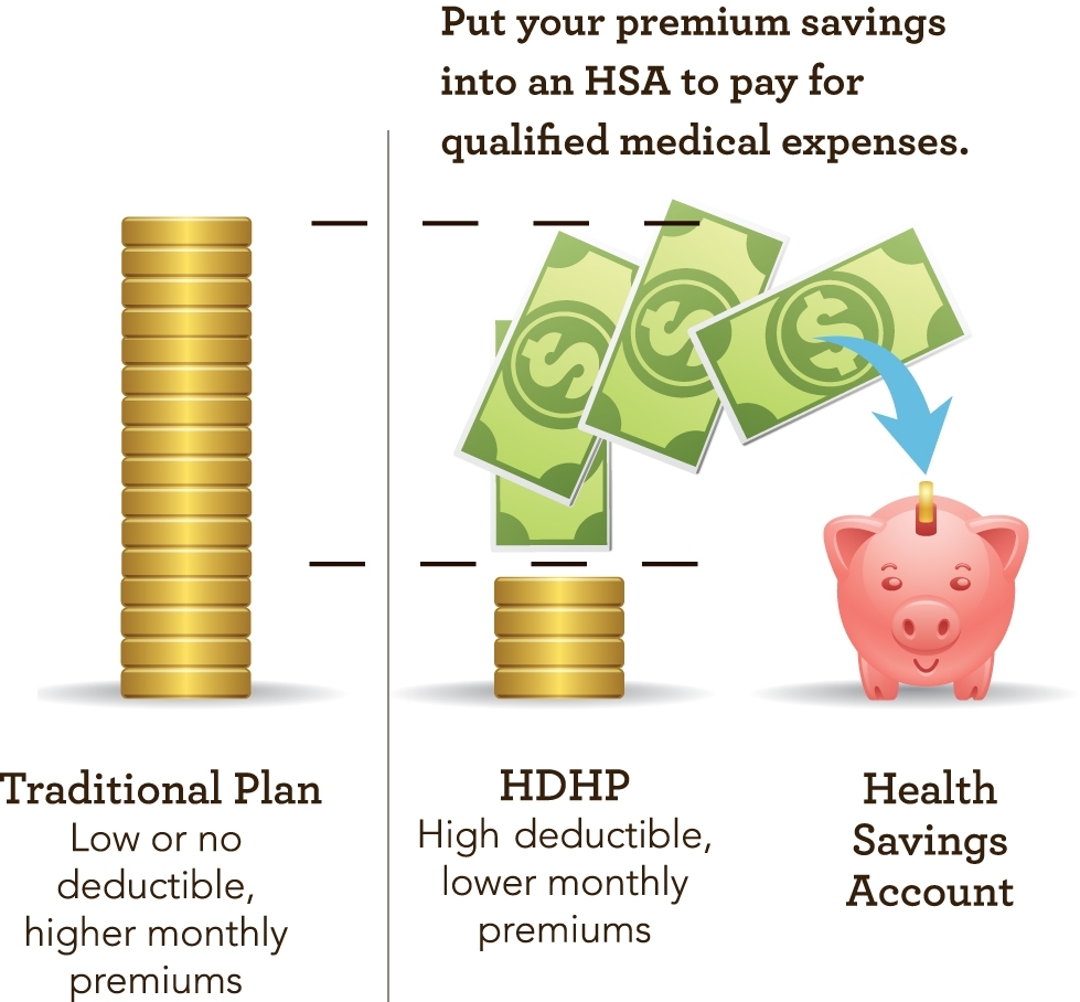 Hsa-Compatible High-Deductible Health Plans - Www