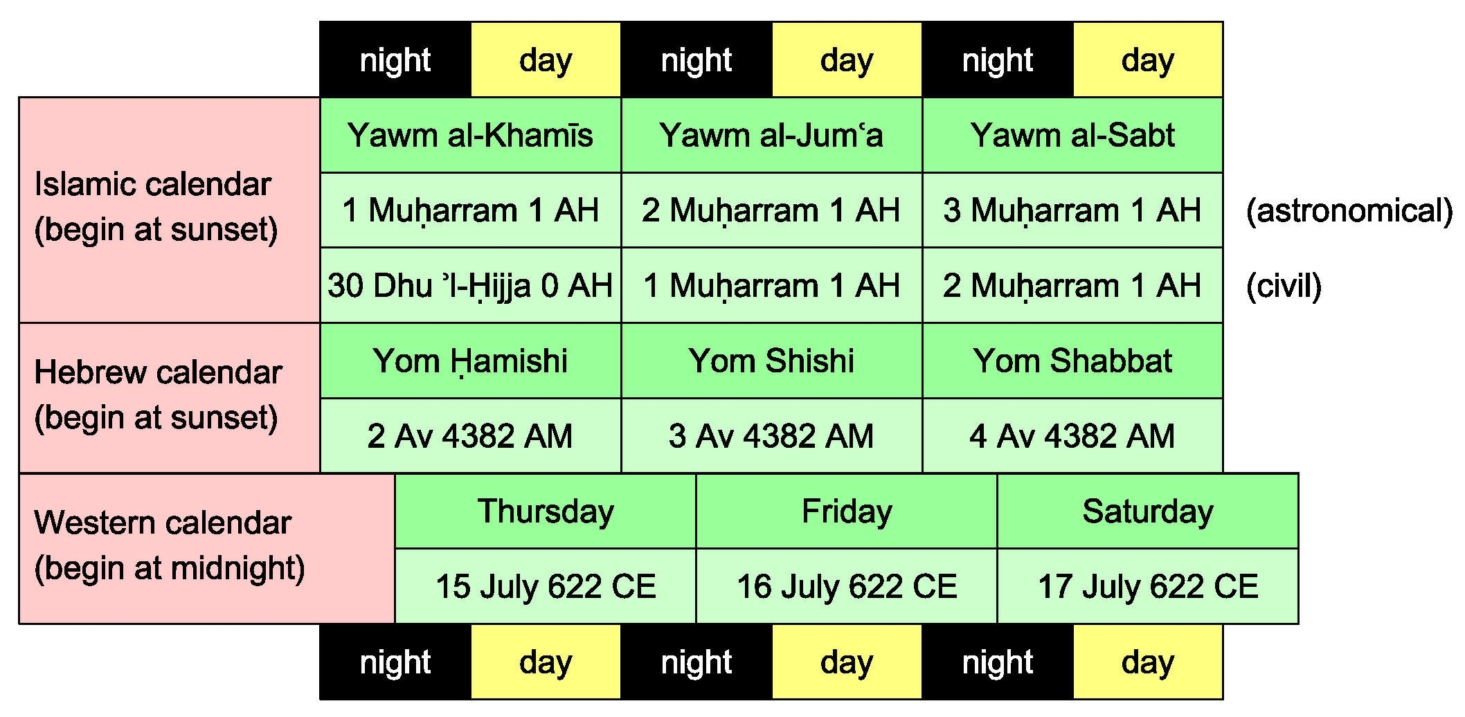 Islamic Calendar Year 0 Month Calendar Printable