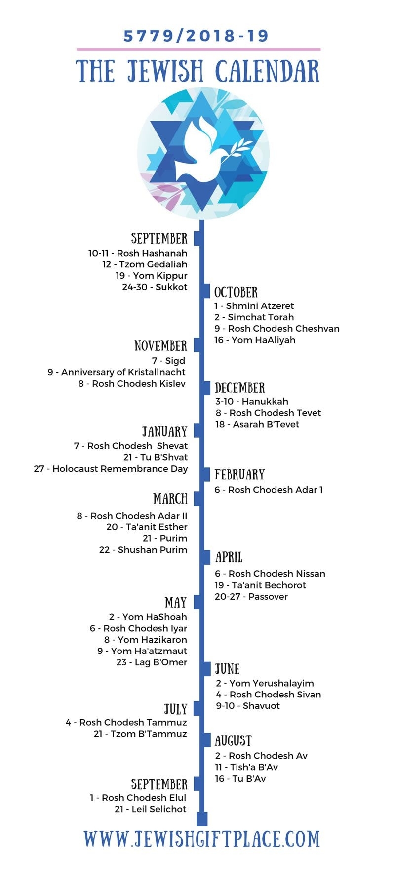 Jewish Calendar 5779 | Jewish Calendar, Jewish Celebrations