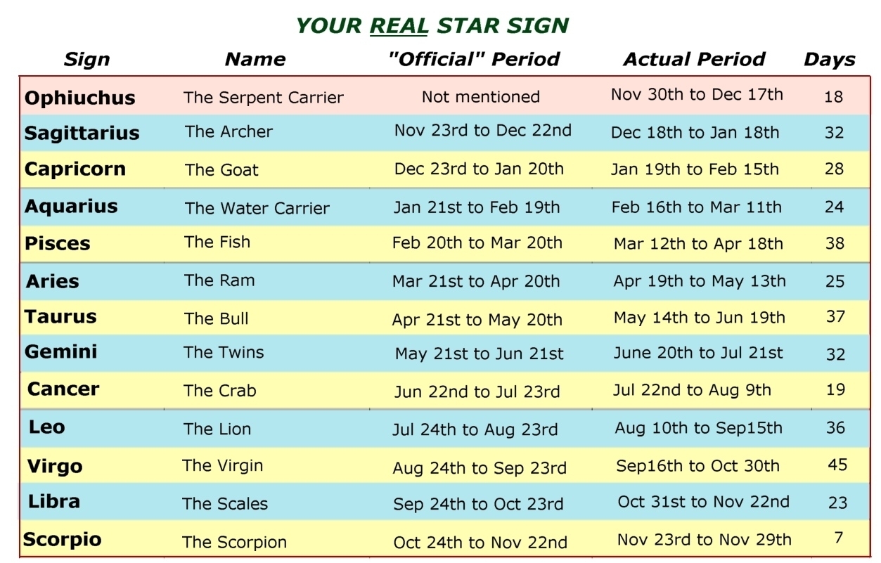 Julian Calendar Zodiac Sign | Month Calendar Printable