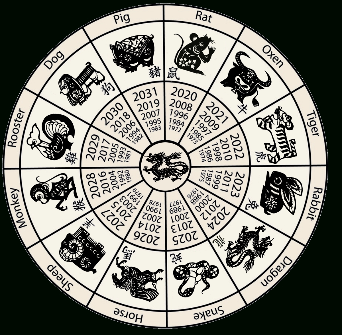 original horoscope igns