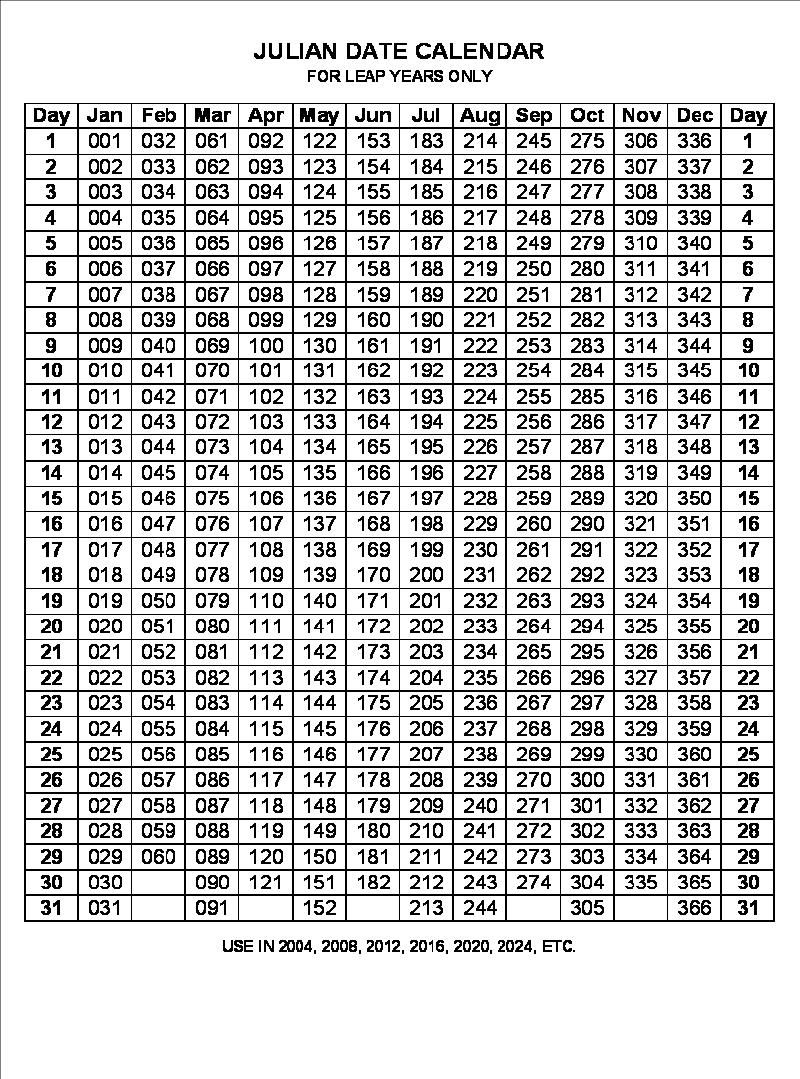 Julian Code - Leap Year In 2019 | Calendar 2019 Template