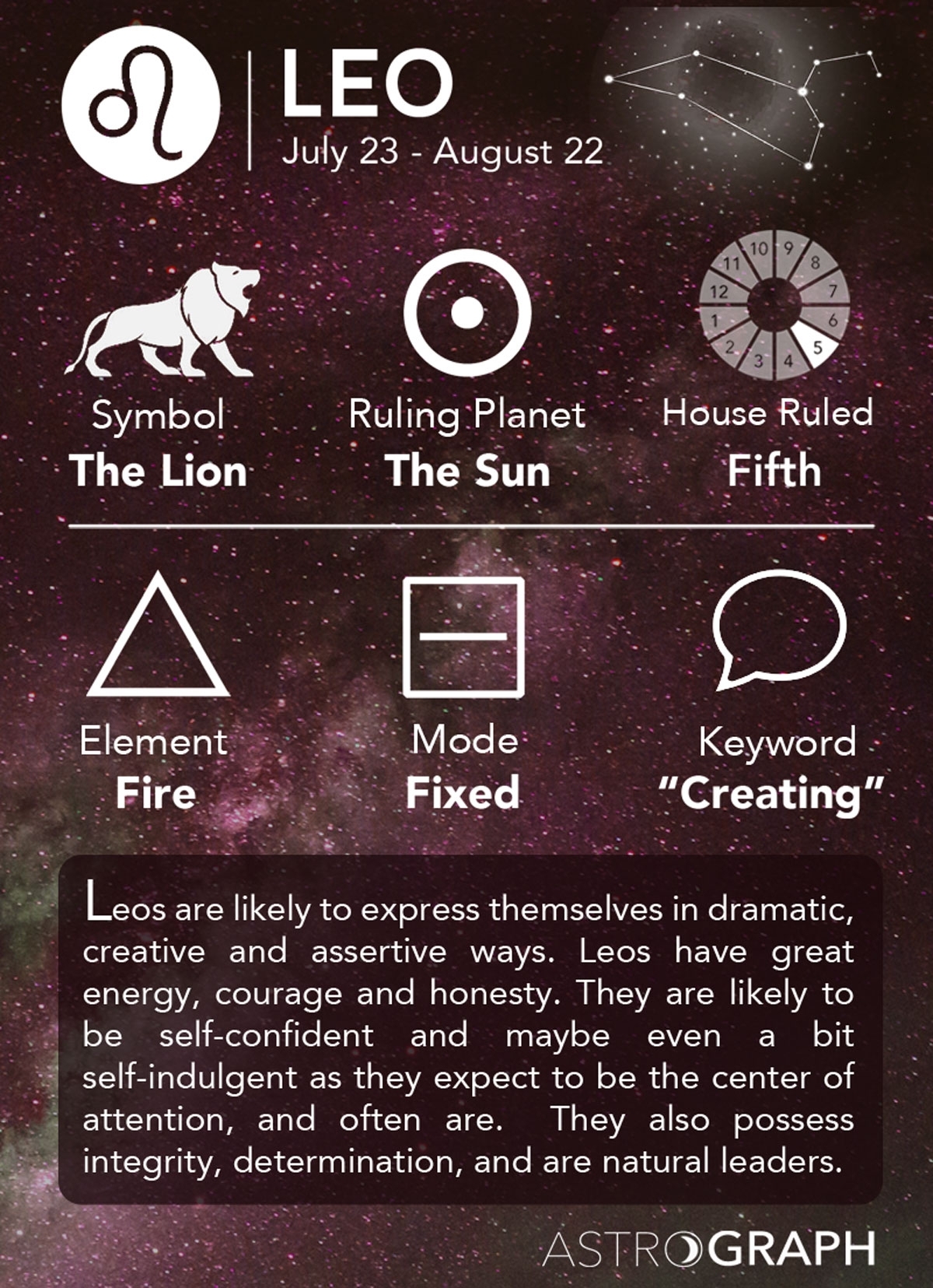 zodiac signs dates july