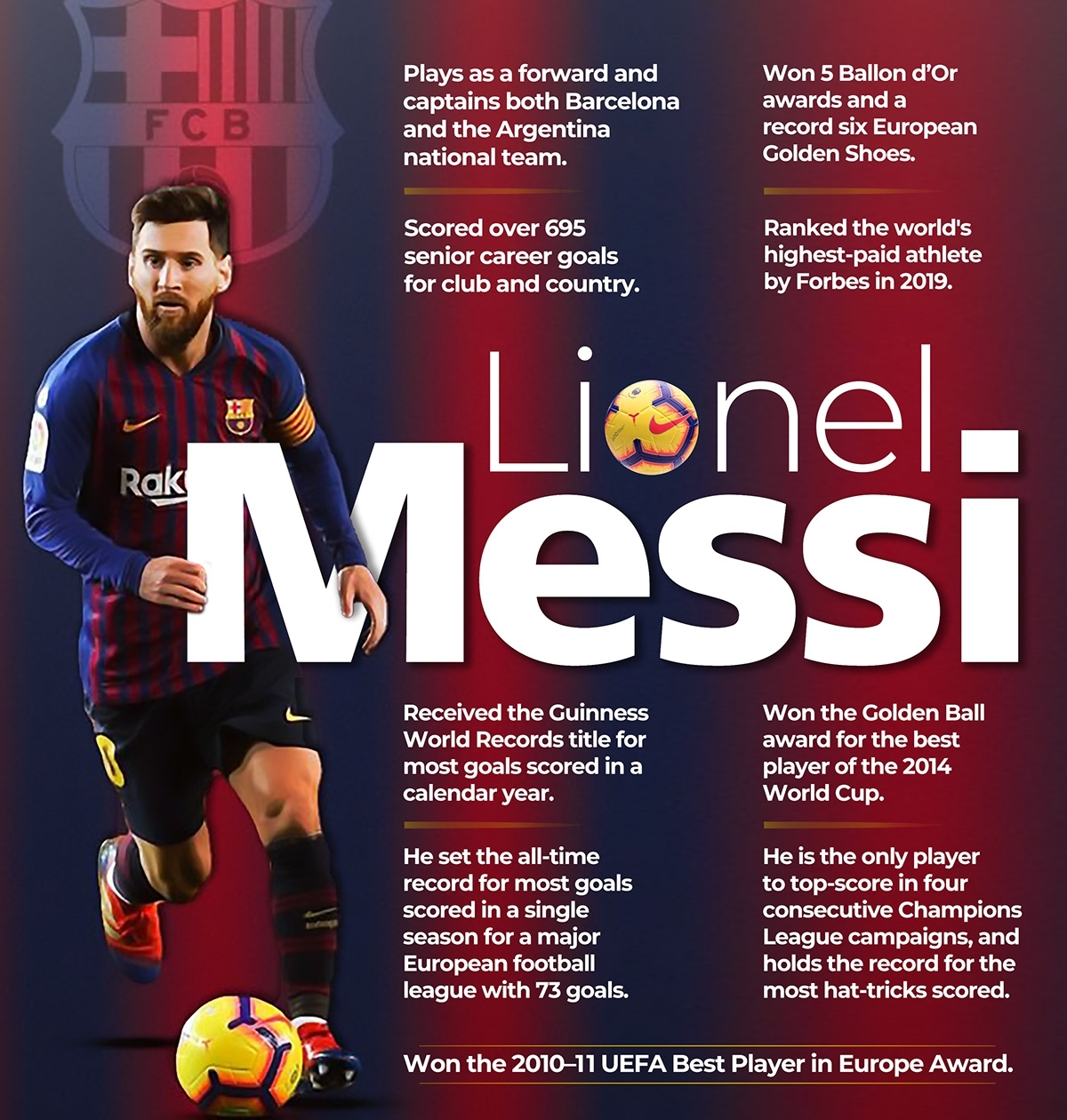 Lionel Messi On Behance