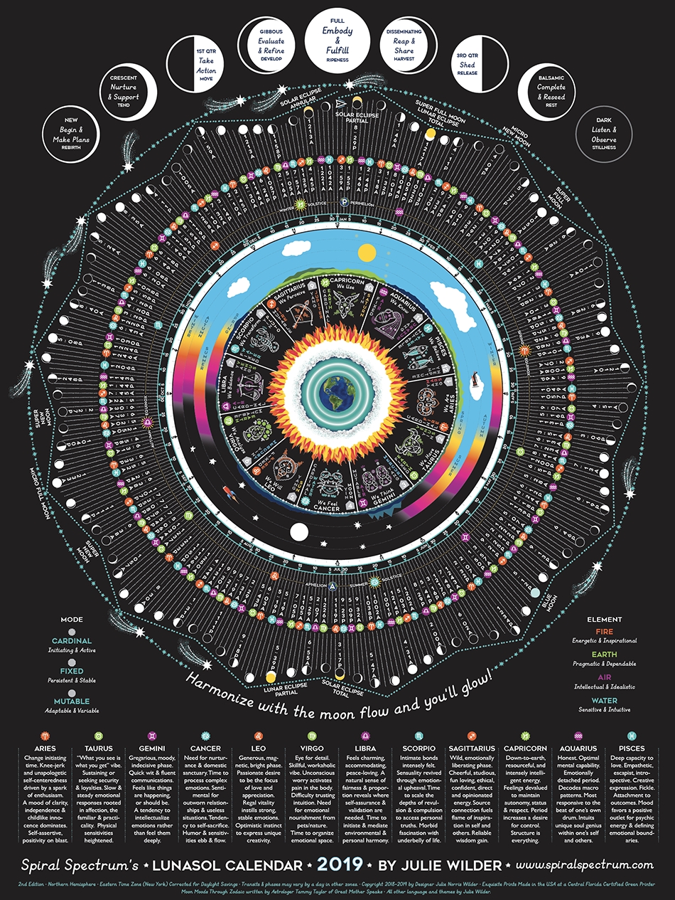 Full Moon Calendar 2025 Zodiac Barb Katinka